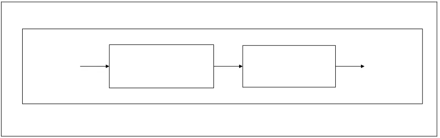 Figure 2.2: General Speech Recognition Architecture 