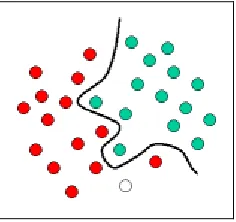 Figure 2.4: Example object, RED and GREEN plots 