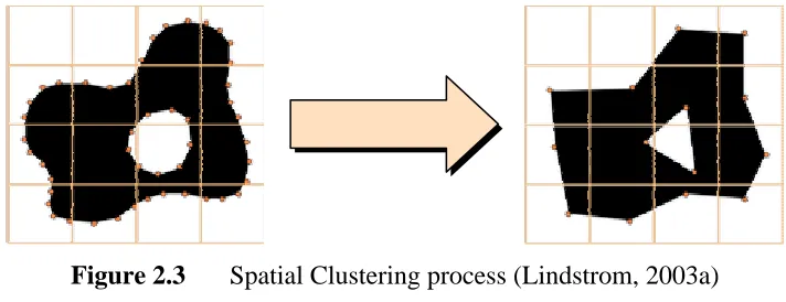 Figure 2.3 Spatial Clustering process (Lindstrom, 2003a) 