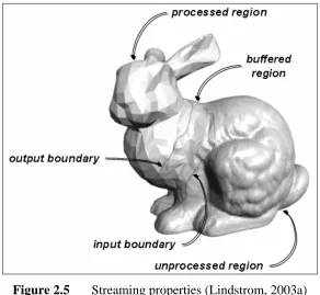 Figure 2.5  