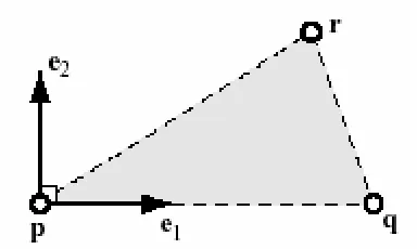 Figure 3.5 Orthonormal vector e1 and e2 for origin vertex p for triangle T 