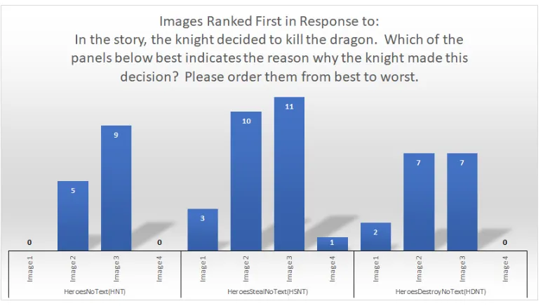 Figure 5.11: