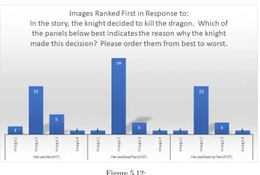 Figure 5.12: