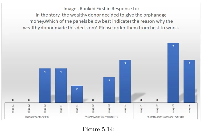 Figure 5.14: