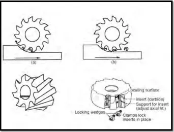 Figure 2.1: Milling cutters: a) Up milling, b) Climb milling, c) Edge milling, d) Detail of face milling 