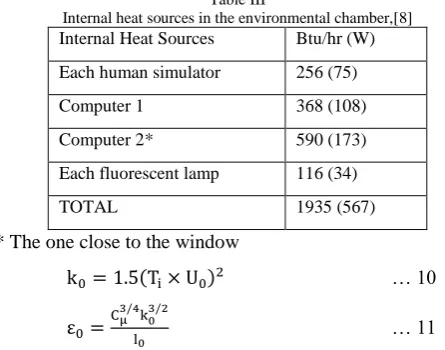 Table III Internal heat sources in the environmental chamber,[8] 