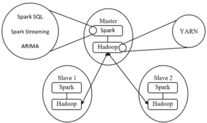 FIGURE 3. Prediction module architecture.