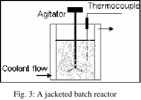 Fig. 4: Set point tracking property of PI controller 