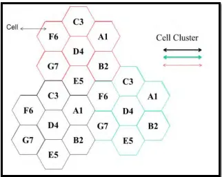 Figure 2.4: The concept of frequency reuse. 