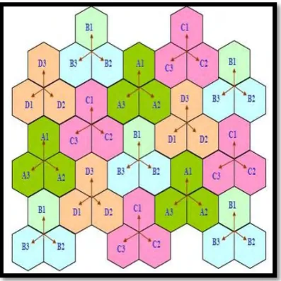Figure 2.5 : 7/21 Reuse Patten 