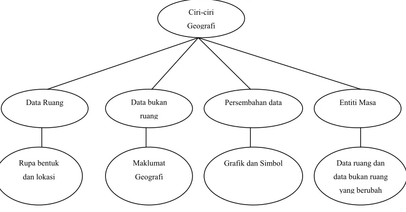 Grafik dan Simbol