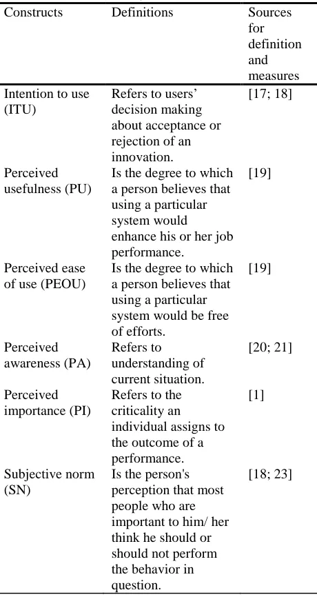 Table 1. Constructs, Sources and Definitions Constructs 