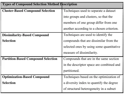 Table 2.1: Types of compound selection method 