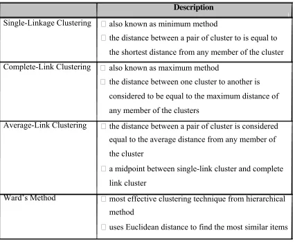 Table 2.3: Different choices of hierarchical-agglomerative clustering  