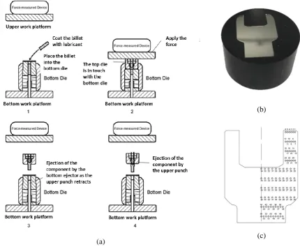 Fig. 9 (a). The billet, coated uniformly with lubricant (ISO100 forging oil), was placed into 