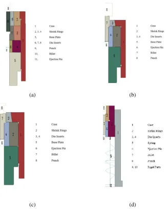 Fig. 4: Geometry model in ABAQUS: (a) first step of multisteps forging, (b) second step of multisteps 
