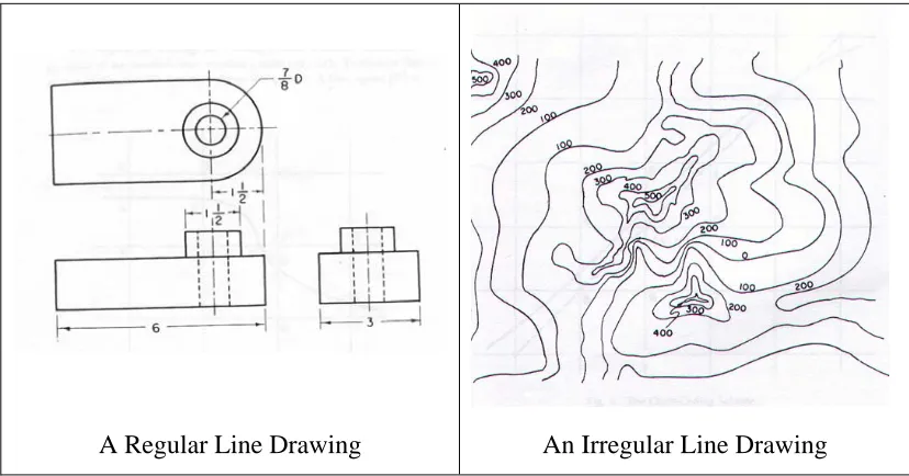 Figure 2.1: Example of line drawings Freeman (1969)