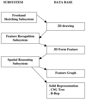 Figure 3.1: The architecture of the DCS system Hwang and Ullman  (1990)