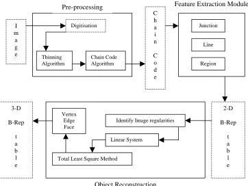 Figure 4.1: The schematic diagram of the proposed algorithms 