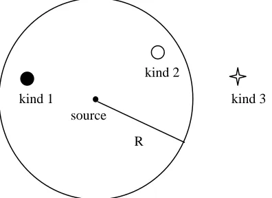 Fig. 1 An example classification Table 