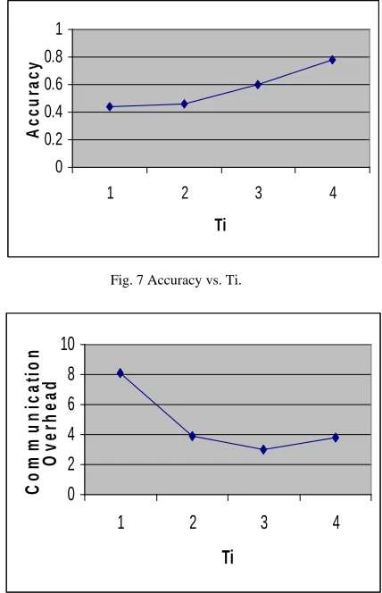 Fig. 4 State transitions in DEFACTO. 