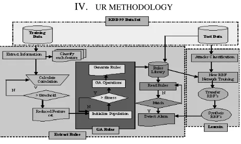 Fig 1 Our Methodology 