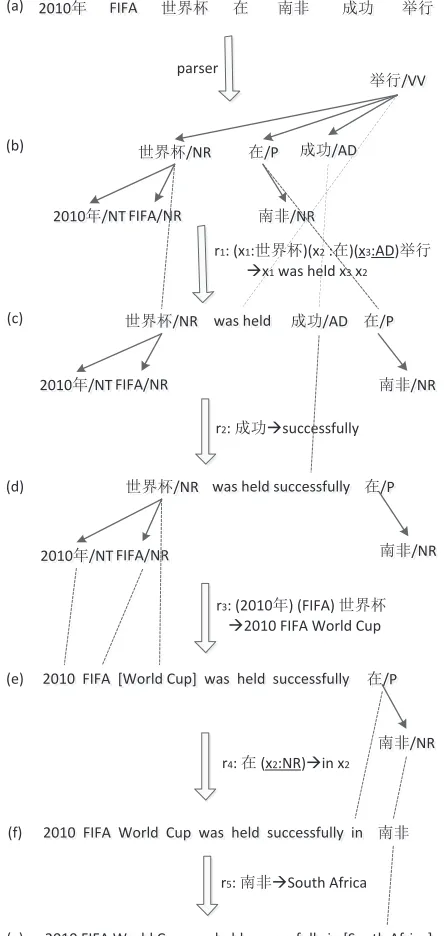 Figure 1 (c) can be formalized as: