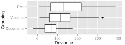 Figure 8: Parliament: iron-clads introduced in 1860s.High probability words (ships, vessels) are variable, butshow less concentrated discrepancy than iron, wooden.