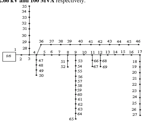 Fig. 6    69  node radial distribution network[9] 