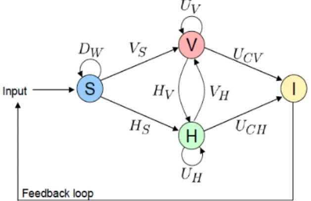 Figure 3: Process of visual analytics Font: (taken from Keim et. al 2008) 