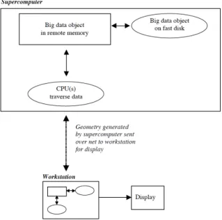 Figure 10: Moving computation to data schema (taken from Cox &amp; Ellsworth, 1997). 