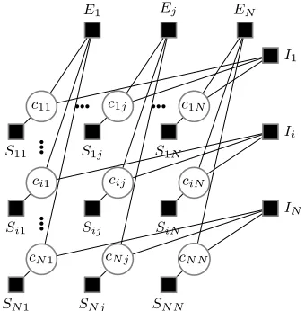 Figure 2: Factor graph for afﬁnity propagation.