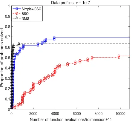 Fig. 3 shows the results of the comparison of average