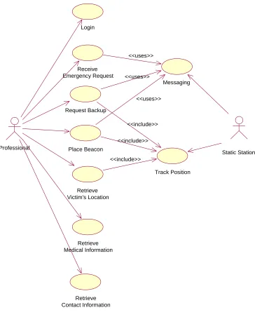 Figure 3.1: Use case diagram of Professional module 