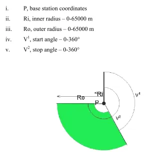 Figure 4.16 Position Data from MPC 