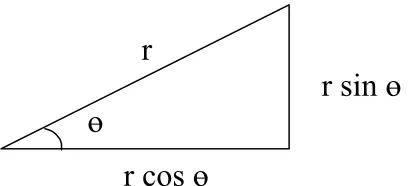 Figure 4.17 Trigonometry Formula 