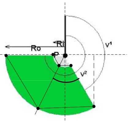 Figure 4.18 Matching Points within arc Area 
