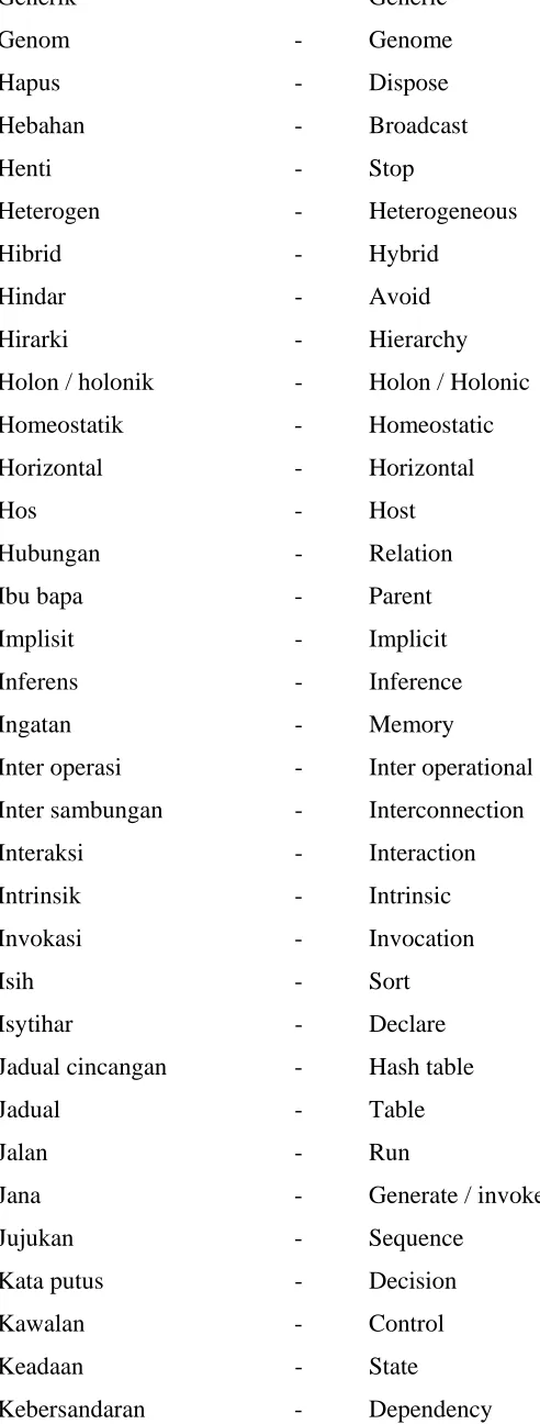Jadual - Table Jalan - Run 