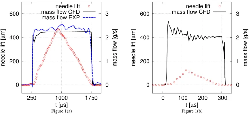 Figure 1(a)  