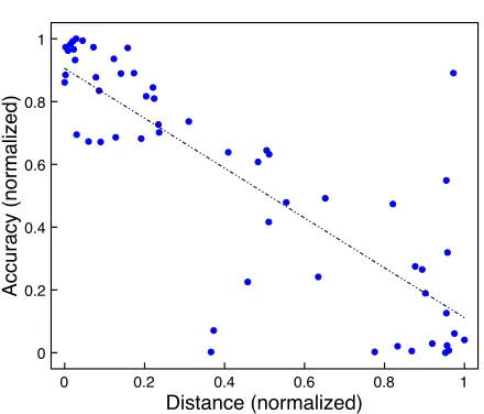 Figure 3: Learning curvesthe average accuracy of all eight languages for increasingly larger training sets (results are averaged over all trainingsets of size 1,2,3,...)