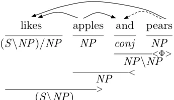 Figure 3: State-split inside and outside recursions for computing softmax-margin with F-measure.
