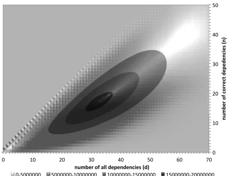Table 5 shows performance of the approximatelosses with the large scale settings initially outlined
