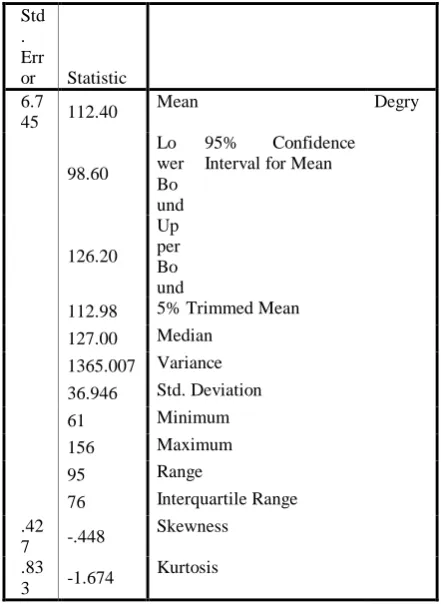 Table (5) Mann-Whitney U  