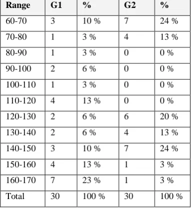 Table (b) the distribution of Experience  