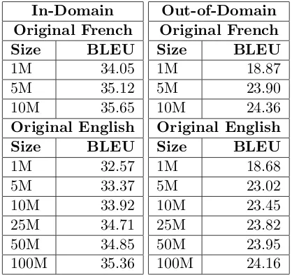 Table 12: The eﬀect of LM size on MT performance