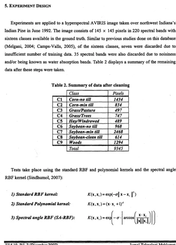 Table 2. Summary of data after cleaningTable 2. Summary of data after cleaning