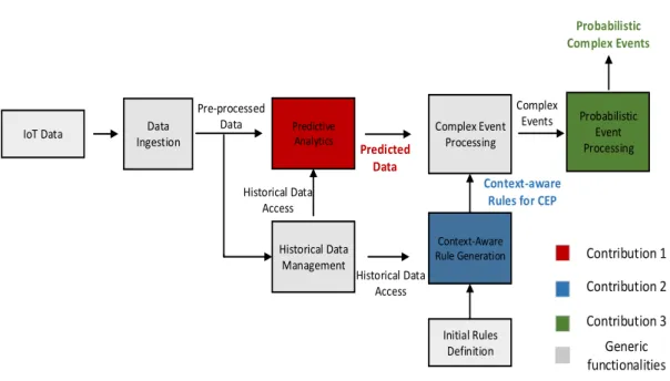 Figure 3.1: Overall System Framework