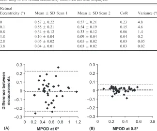 Table 1. Demographics of the participants included in the repeatability and heritability studies.