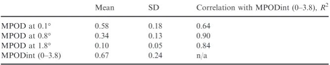 Table 3. Frequency of MP spatial proﬁle types determined by objective and subjectiveclassiﬁcation (n = 40)