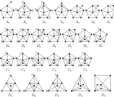Figure 2: The 25 non-isomorphic non-word-representable graphs on 7 vertices